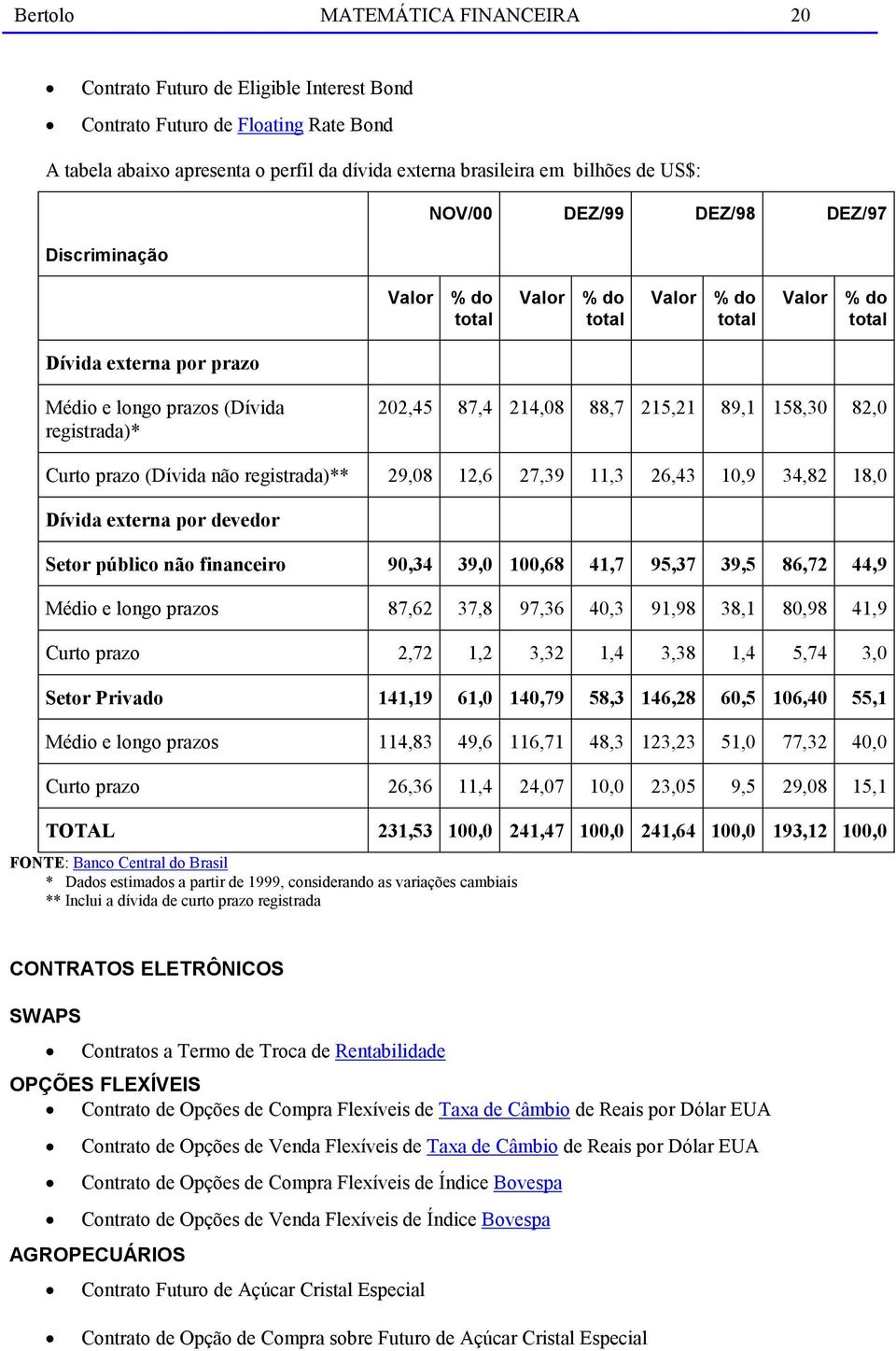 88,7 215,21 89,1 158,30 82,0 Curto prazo (Dívida não registrada)** 29,08 12,6 27,39 11,3 26,43 10,9 34,82 18,0 Dívida externa por devedor Setor público não financeiro 90,34 39,0 100,68 41,7 95,37