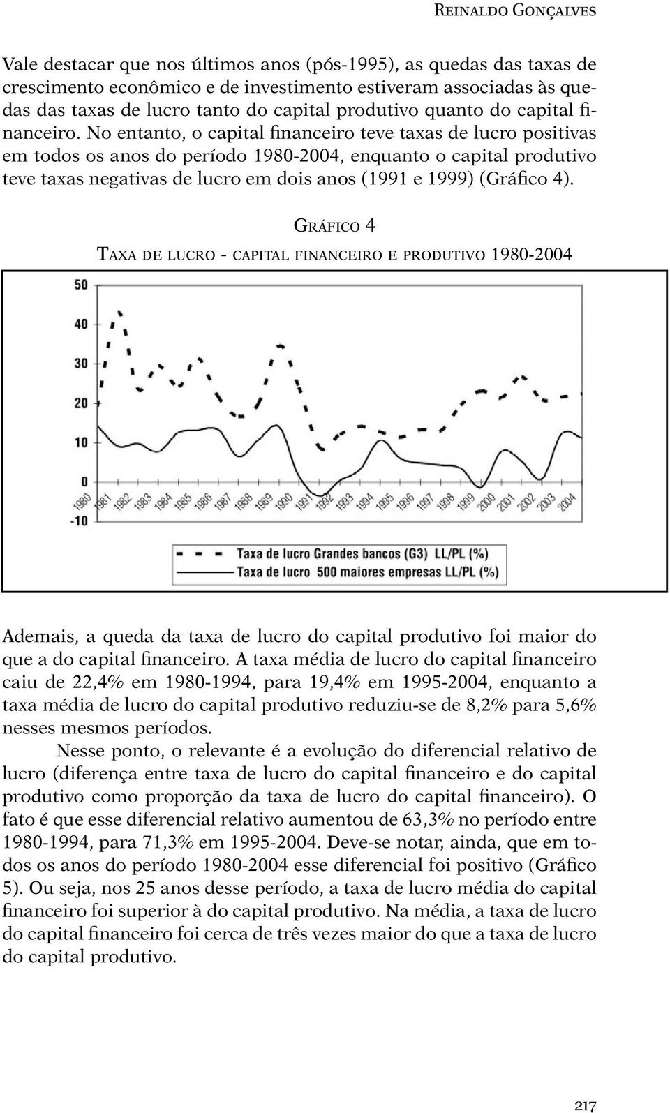 No entanto, o capital financeiro teve taxas de lucro positivas em todos os anos do período 1980-2004, enquanto o capital produtivo teve taxas negativas de lucro em dois anos (1991 e 1999) (Gráfico 4).