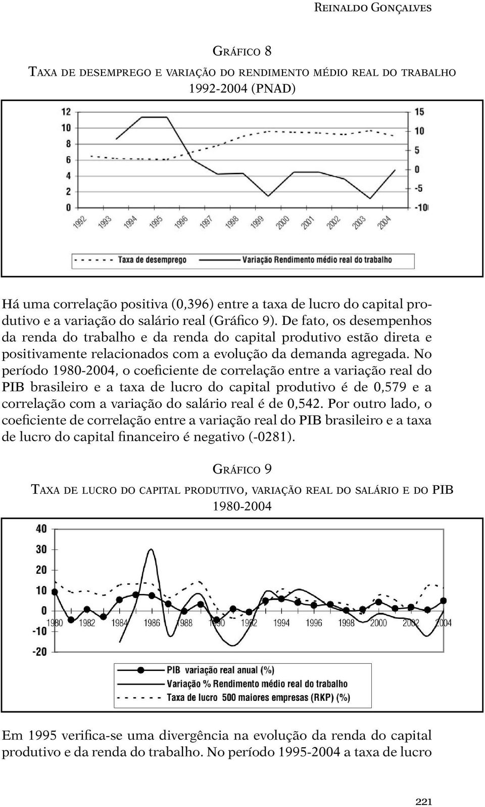 No período 1980-2004, o coeficiente de correlação entre a variação real do PIB brasileiro e a taxa de lucro do capital produtivo é de 0,579 e a correlação com a variação do salário real é de 0,542.