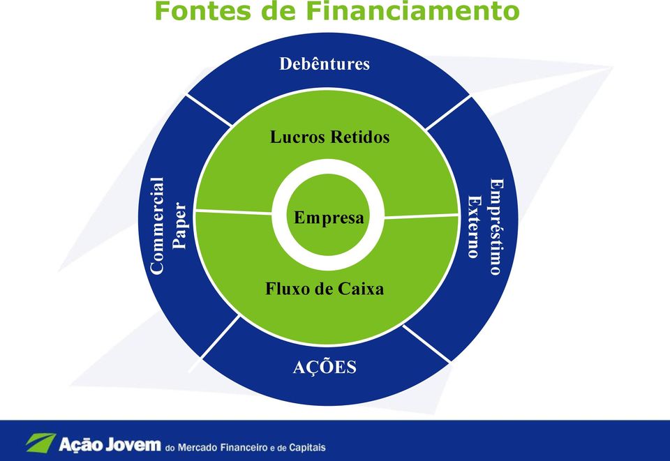 Lucros Retidos Empresa Fluxo