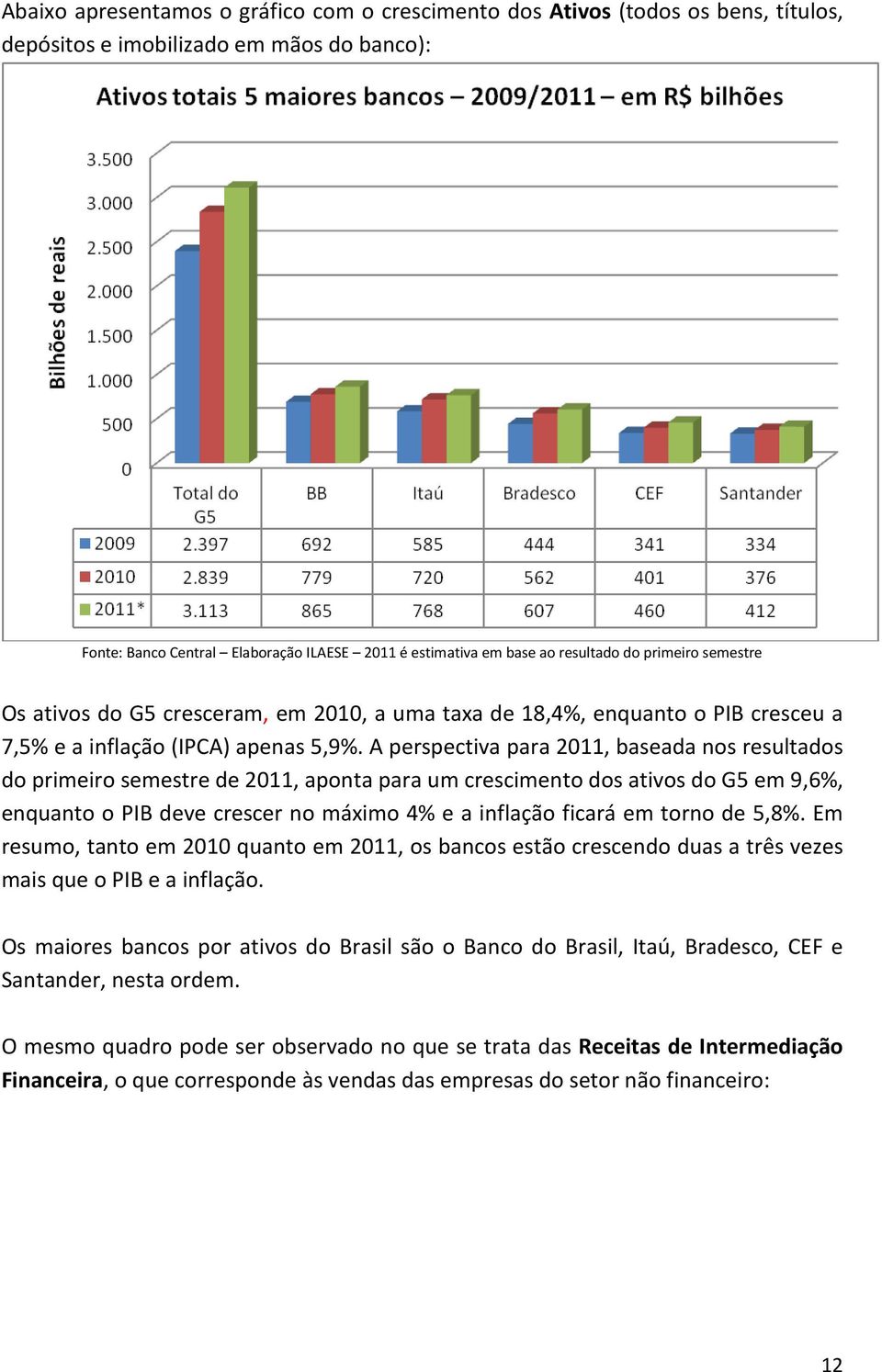 A perspectiva para 2011, baseada nos resultados do primeiro semestre de 2011, aponta para um crescimento dos ativos do G5 em 9,6%, enquanto o PIB deve crescer no máximo 4% e a inflação ficará em