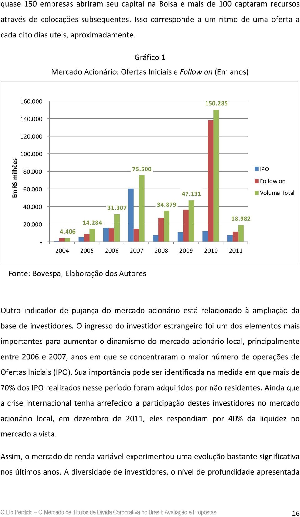 406 2004 2005 2006 2007 2008 2009 2010 2011 IPO Follow on Volume Total Fonte: Bovespa, Elaboração dos Autores Outro indicador de pujança do mercado acionário está relacionado à ampliação da base de