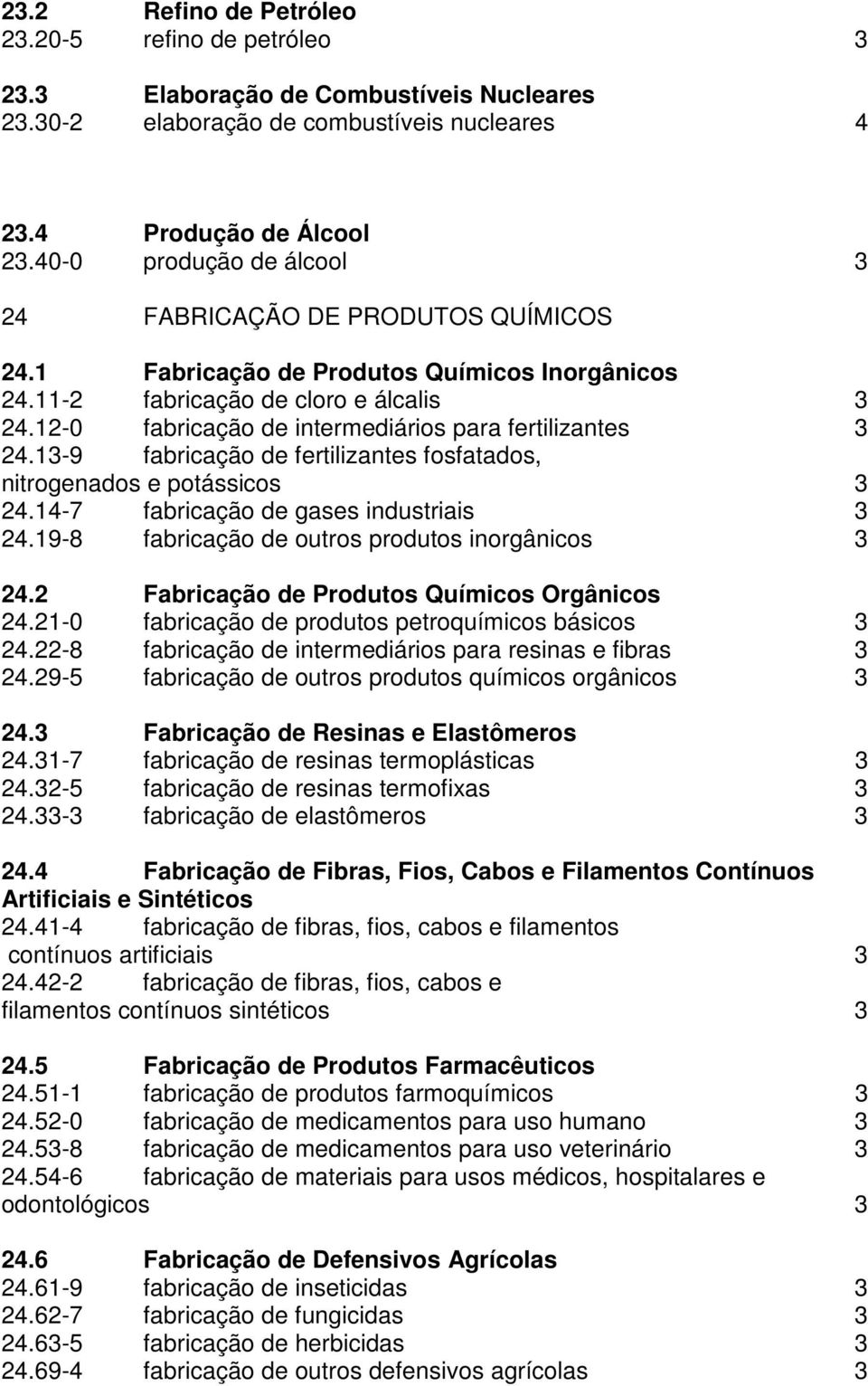 12-0 fabricação de intermediários para fertilizantes 3 24.13-9 fabricação de fertilizantes fosfatados, nitrogenados e potássicos 3 24.14-7 fabricação de gases industriais 3 24.