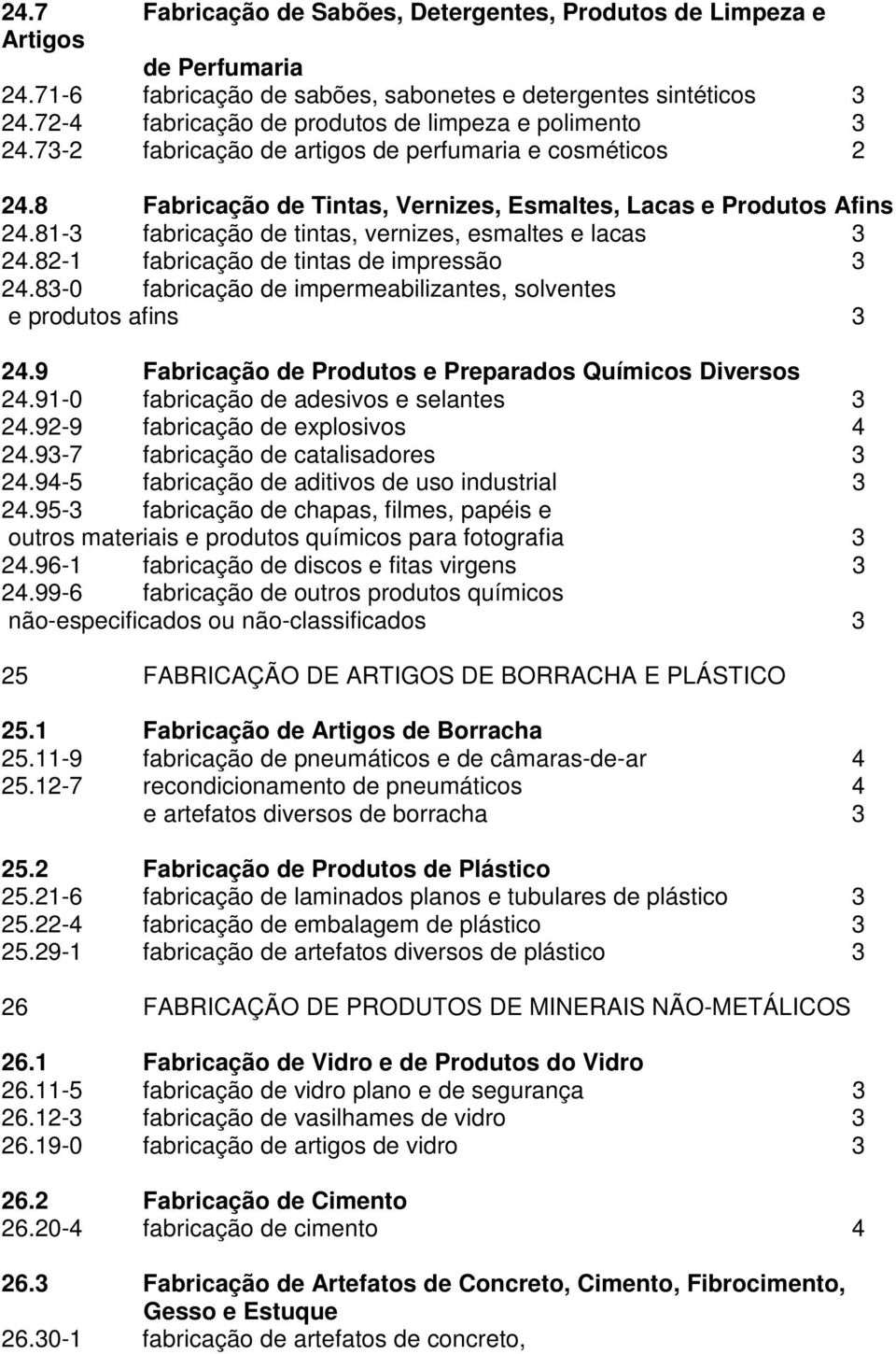 81-3 fabricação de tintas, vernizes, esmaltes e lacas 3 24.82-1 fabricação de tintas de impressão 3 24.83-0 fabricação de impermeabilizantes, solventes e produtos afins 3 24.