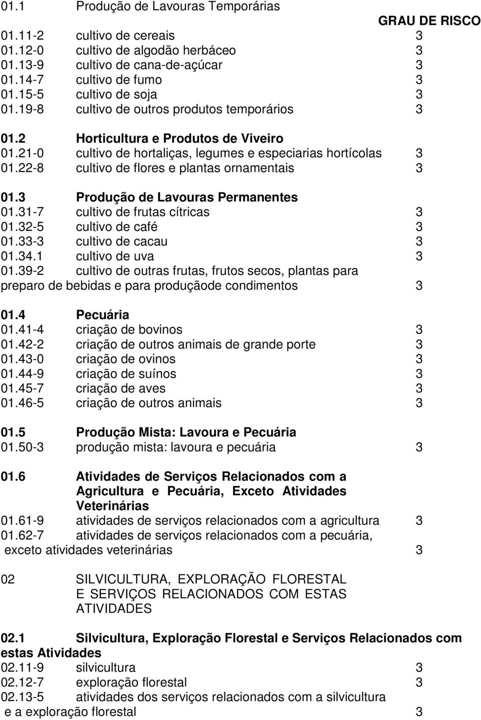 22-8 cultivo de flores e plantas ornamentais 3 01.3 Produção de Lavouras Permanentes 01.31-7 cultivo de frutas cítricas 3 01.32-5 cultivo de café 3 01.33-3 cultivo de cacau 3 01.34.