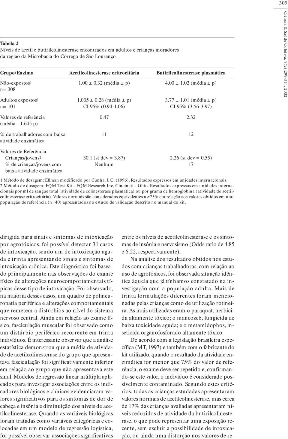 06) CI 95% (3.56-3.97) Ciência & Saúde Coletia, 7(2):299-311, 2002 Valores de referência 0.47 2.32 (média - 1.