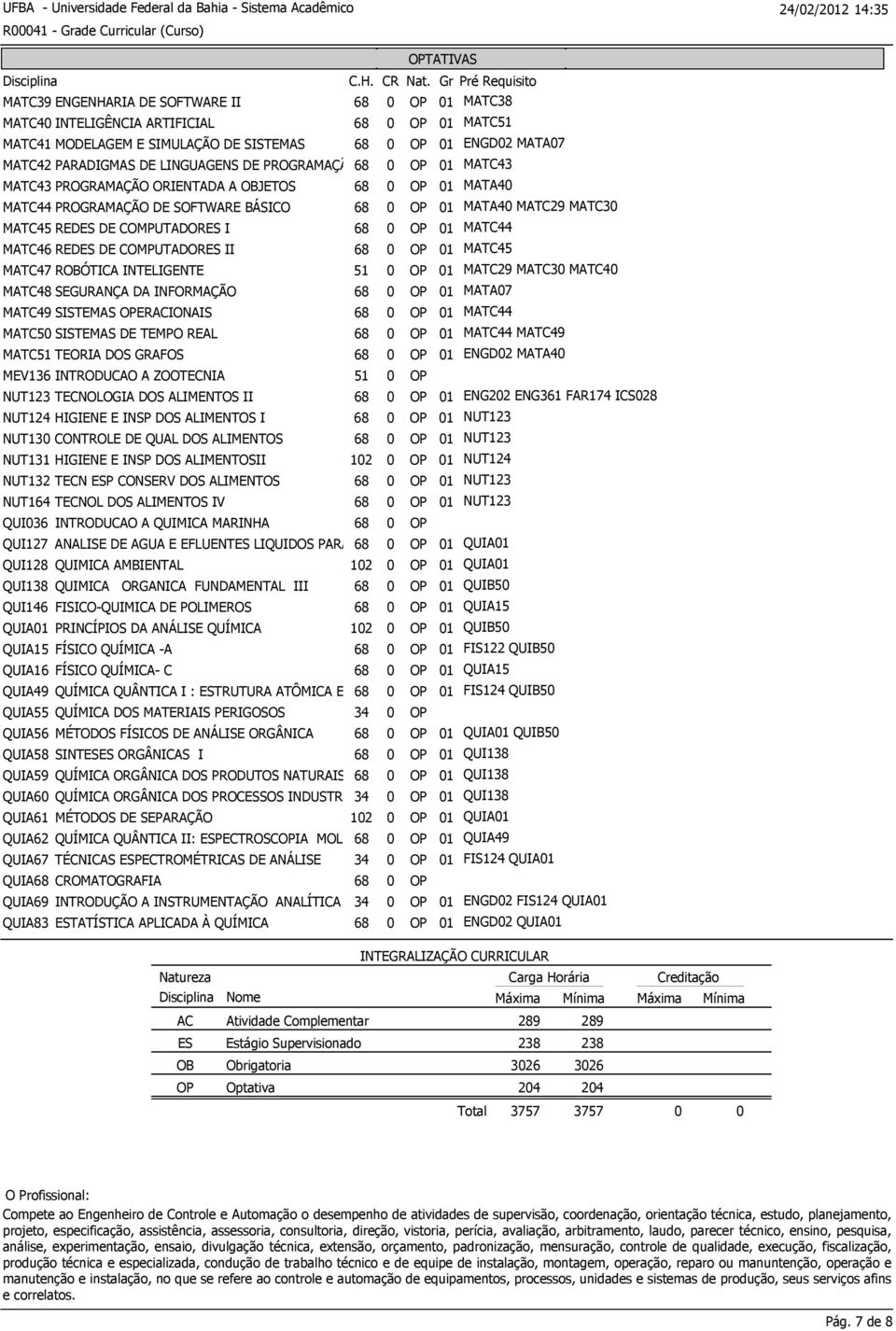 MATC49 SISTEMAS OPERACIONAIS MATC50 SISTEMAS DE TEMPO REAL MATC51 TEORIA DOS GRAFOS MEV136 INTRODUCAO A ZOOTECNIA NUT123 TECNOLOGIA DOS ALIMENTOS II NUT124 HIGIENE E INSP DOS ALIMENTOS I NUT130