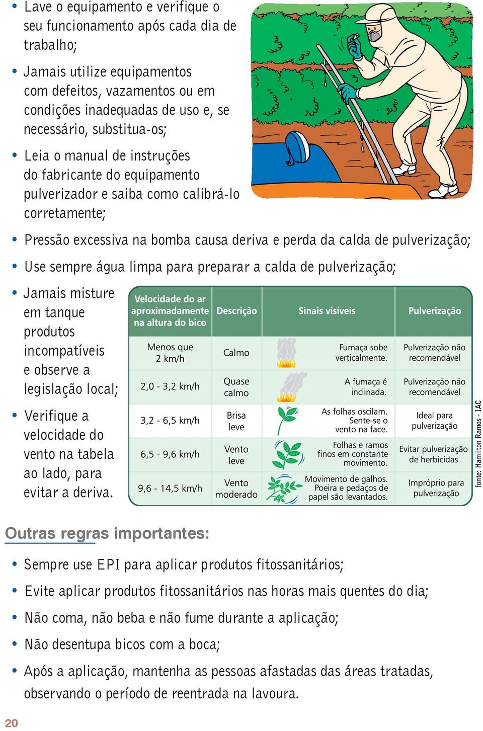 limpa para preparar a calda de pulverização; Jamais misture em tanque produtos incompatíveis e observe a legislação local; Verifique a velocidade do vento na tabela ao lado, para evitar a deriva.