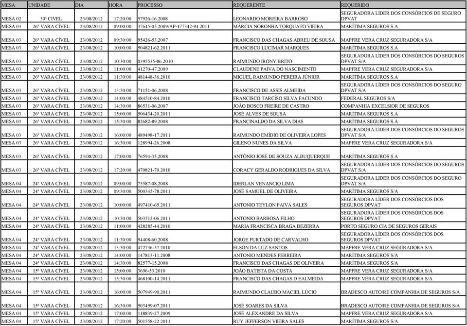 2007 FRANCISCO DAS CHAGAS ABREU DE SOUSA MAPFRE VERA CRUZ SEGURADORA S/A MESA 03 26ª VARA CÍVEL 23/08/2012 10:00:00 504821-62.2011 FRANCISCO LUCIMAR MARQUES MARÍTIMA SEGUROS S.