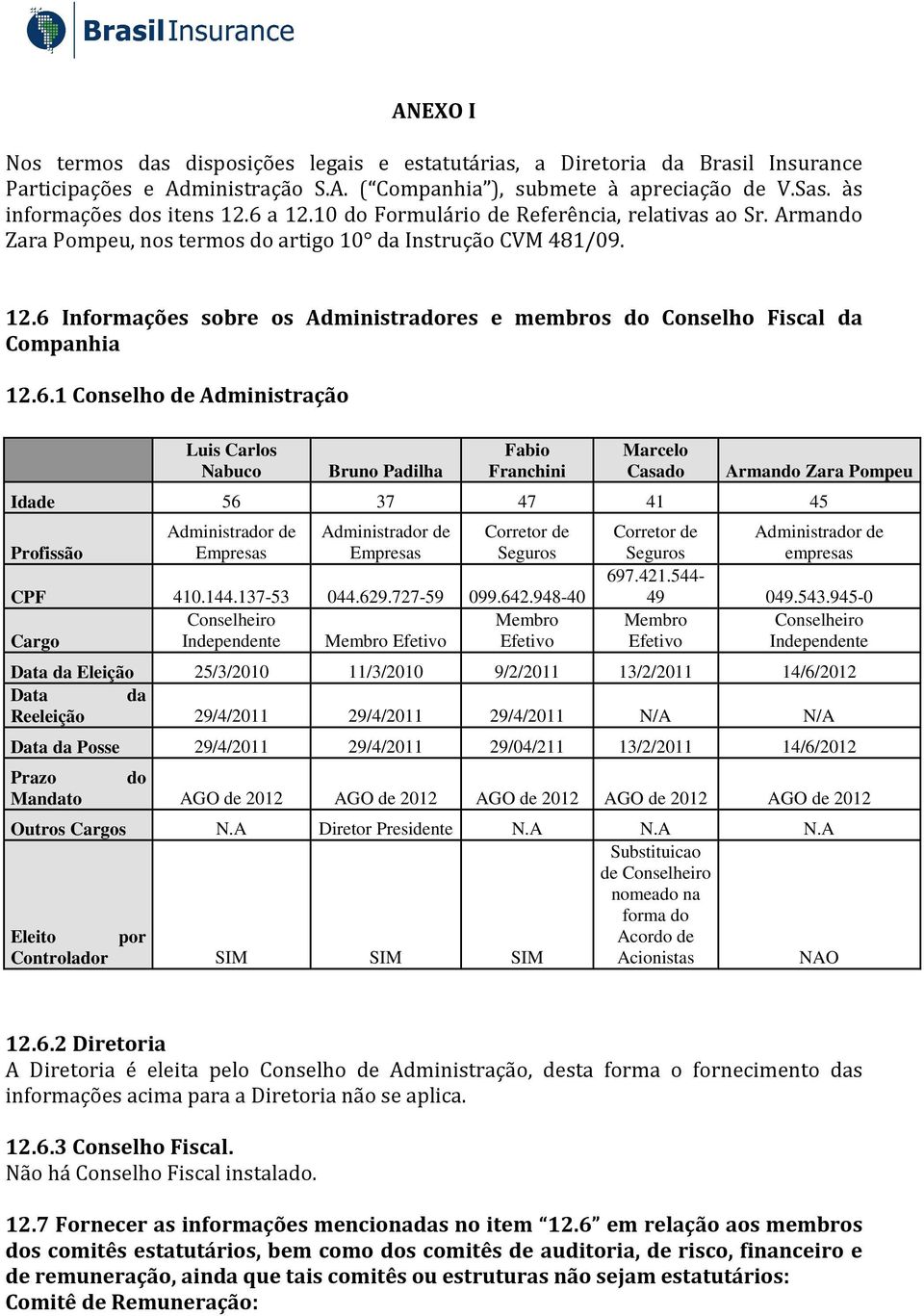 6.1 Conselho de Administração Luis Carlos Nabuco Bruno Padilha Fabio Franchini Marcelo Casado Armando Zara Pompeu Idade 56 37 47 41 45 Profissão Empresas Empresas Corretor de Seguros CPF 410.144.