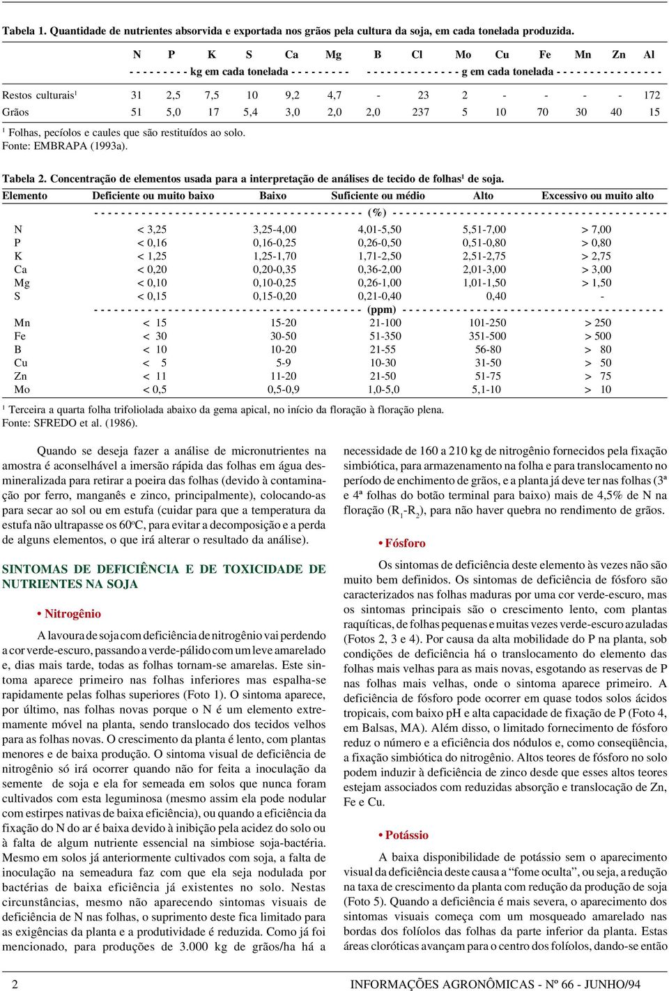 7,5 10 9,2 4,7-23 2 - - - - 172 Grãos 51 5,0 17 5,4 3,0 2,0 2,0 237 5 10 70 30 40 15 1 Folhas, pecíolos e caules que são restituídos ao solo. Fonte: EMBRAPA (1993a). Tabela 2.