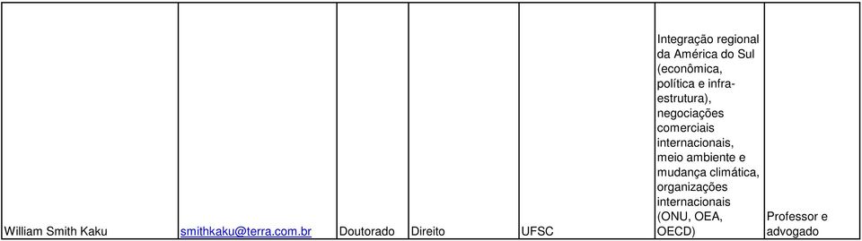 América do Sul (econômica, política e infraestrutura),