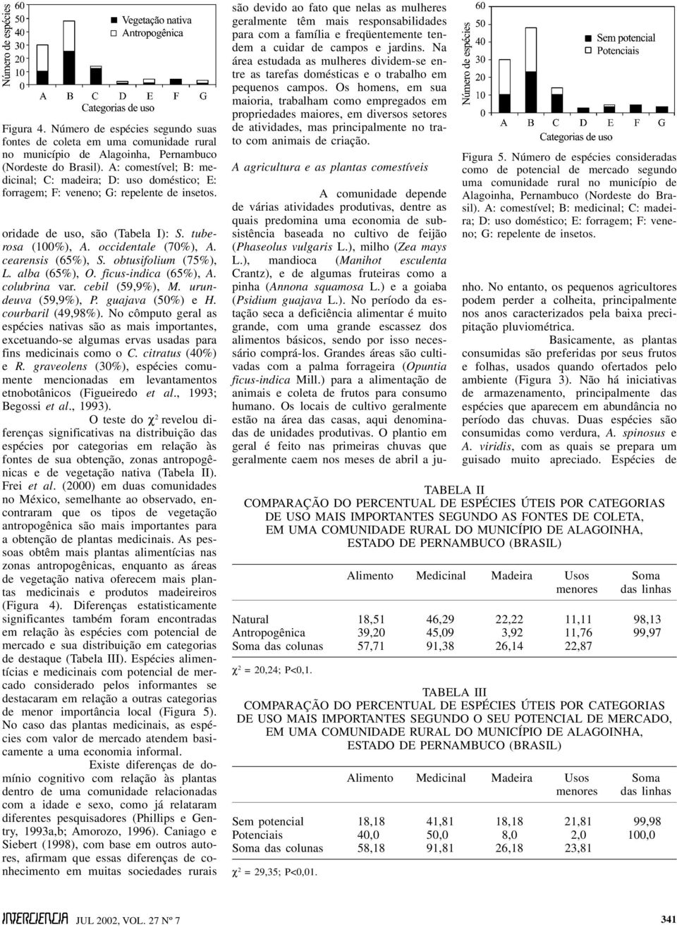 cearensis (65%), S. obtusifolium (75%), L. alba (65%), O. ficus-indica (65%), A. colubrina var. cebil (59,9%), M. urundeuva (59,9%), P. guajava (50%) e H. courbaril (49,98%).