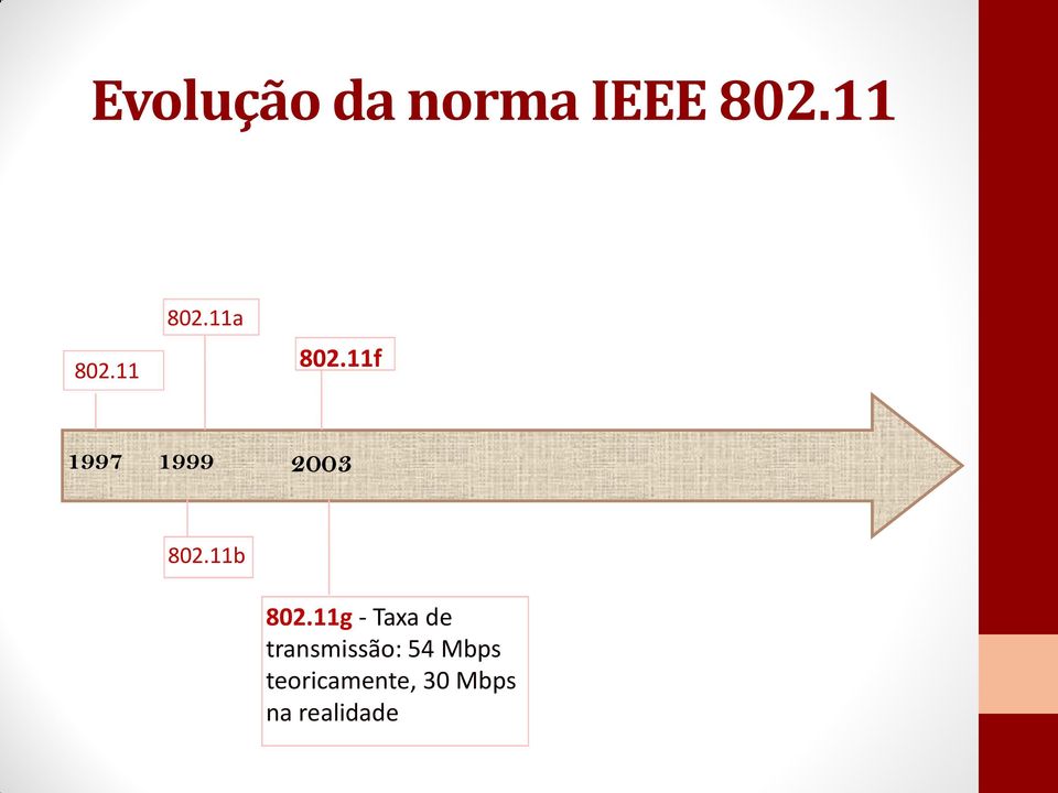 11b 802.