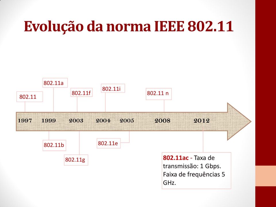 11 n 1997 1999 2003 2004 2005 2008 2012 802.