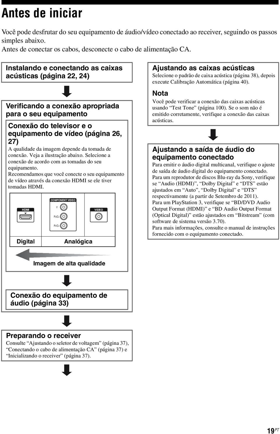 depende da tomada de conexão. Veja a ilustração abaixo. Selecione a conexão de acordo com as tomadas do seu equipamento.