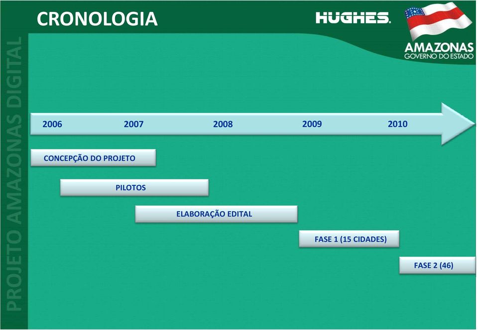 PROJETO PILOTOS ELABORAÇÃO