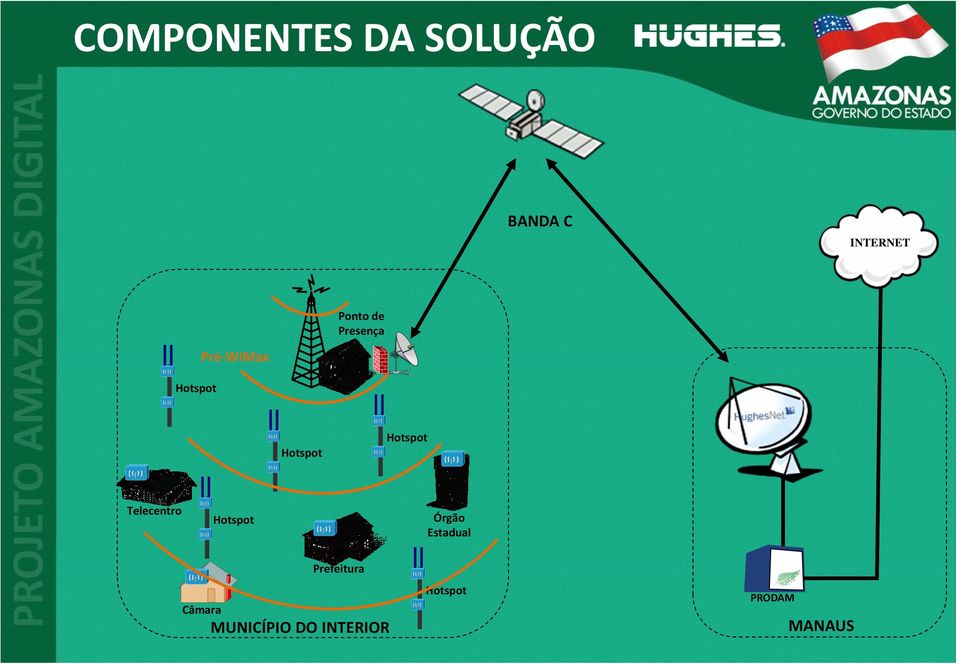 Telecentro Hotspot Órgão Estadual Câmara