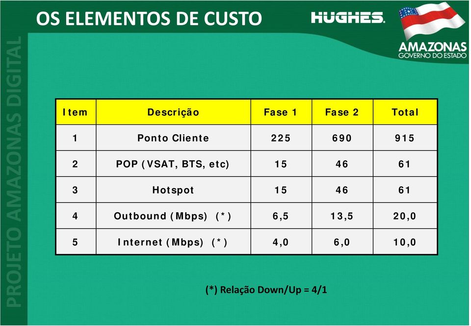 61 3 Hotspot 15 46 61 4 Outbound (Mbps) (*) 6,5 13,5 20,0