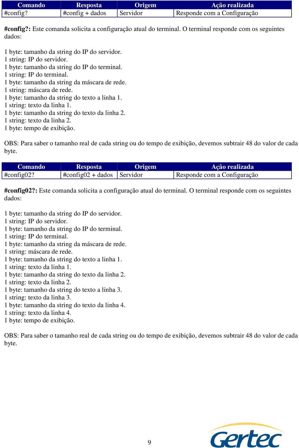 1 byte: tamanho da string da máscara de rede. 1 string: máscara de rede. 1 byte: tamanho da string do texto a linha 1. 1 string: texto da linha 1. 1 byte: tamanho da string do texto da linha 2.