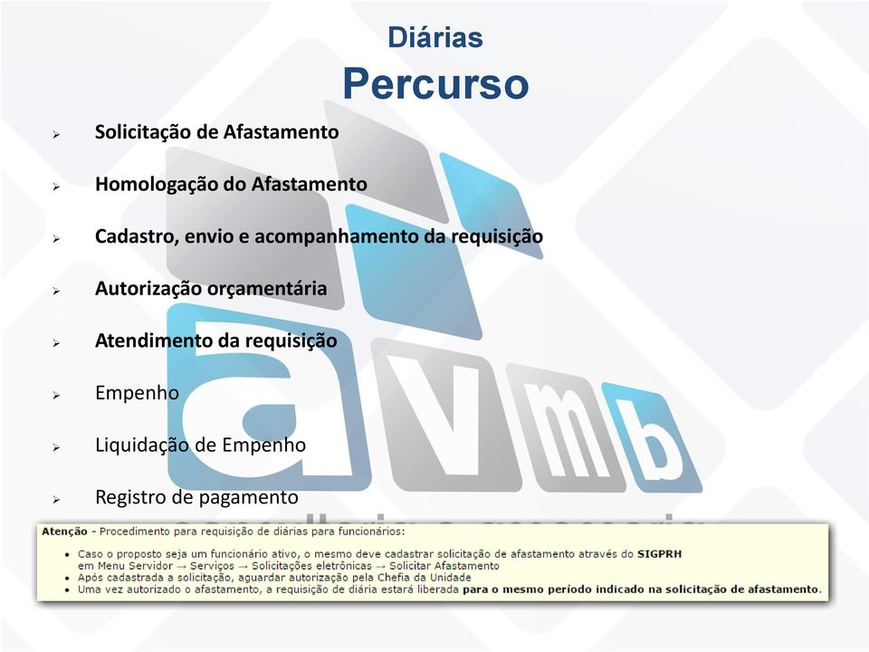 acompanhamento da requisição Autorização orçamentária