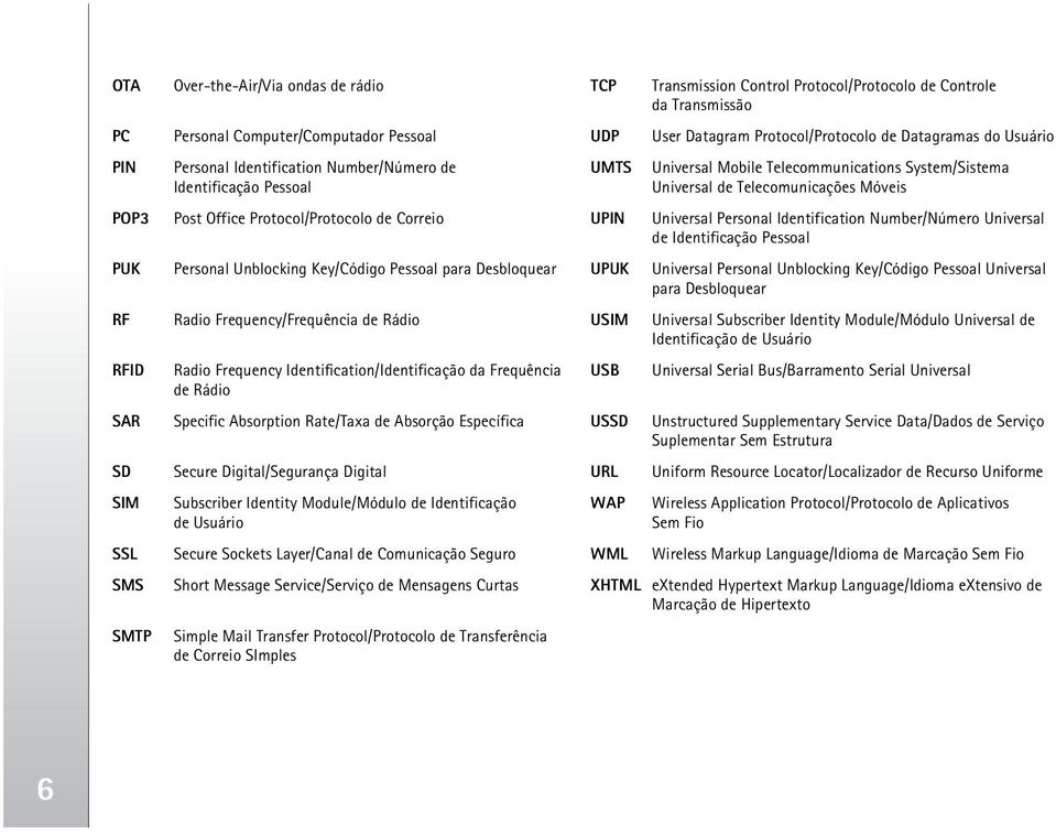 Protocol/Protocolo de Correio UPIN Universal Personal Identification Number/Número Universal de Identificação Pessoal PUK Personal Unblocking Key/Código Pessoal para Desbloquear UPUK Universal