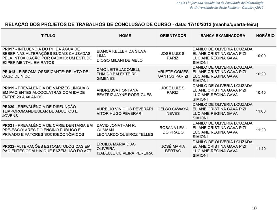 ALCOÓLATRAS COM IDADE ENTRE 20 A 40 ANOS PR020 - PREVALÊNCIA DE DISFUNÇÃO TEMPOROMANDIBULAR DE ADULTOS E JOVENS PR021 - PREVALÊNCIA DE CÁRIE DENTÁRIA EM PRÉ-ESCOLARES DO ENSINO PÚBLICO E PRIVADO E