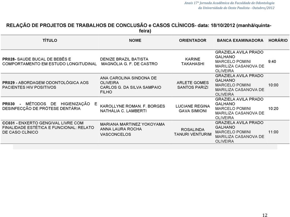 E FUNCIONAL: RELATO DE CASO CLÍNICO DENIZE BRAZIL BATISTA MAGNÓLIA G. F. DE CASTRO ANA CAROLINA SINDONA DE OLIVEIRA CARLOS G. DA SILVA SAMPAIO FILHO KAROLLYNE ROMAN. F. BORGES NATHÁLIA C.