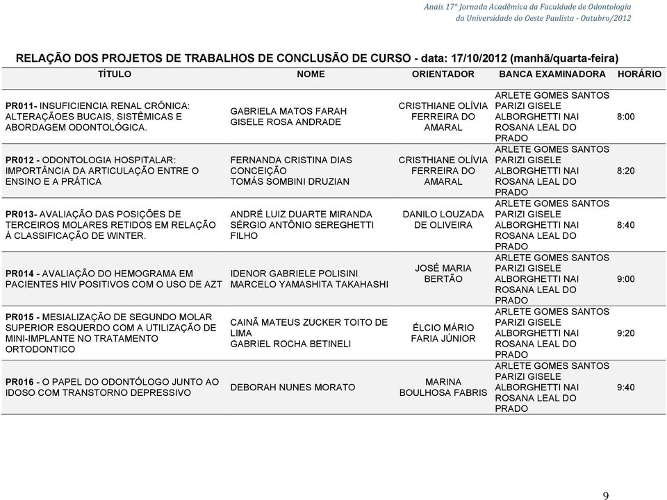 PR012 - ODONTOLOGIA HOSPITALAR: IMPORTÂNCIA DA ARTICULAÇÃO ENTRE O ENSINO E A PRÁTICA PR013- AVALIAÇÃO DAS POSIÇÕES DE TERCEIROS MOLARES RETIDOS EM RELAÇÃO À CLASSIFICAÇÃO DE WINTER.