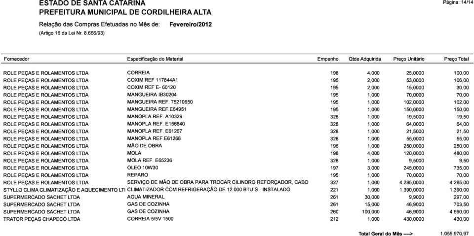 21,5000 19,50 55,0000 64,00 196 198 4,000 250,0000 120,0000 250,00 480,00 21,50 328 9,5000 55,00 ROLE PEÇAS E ROLAMENTOS LTDA 197 195 327 221 3,000 1,000 4.285,0000 1.390,0000 245,0000 70,0000 4.