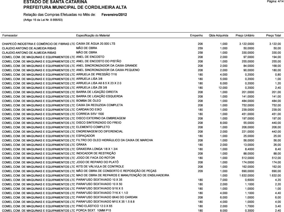 122,00 330,00 50,00 Total 208 1,000 2,000 255,0000 97,0000 84,0000 90,0000 255,00 194,00 4,000 168,00 5,000 180,00 6,000 0,80 180 12,000 201,0000 0,2000 201,00 2,40 141,0000 484,0000 141,00 484,00