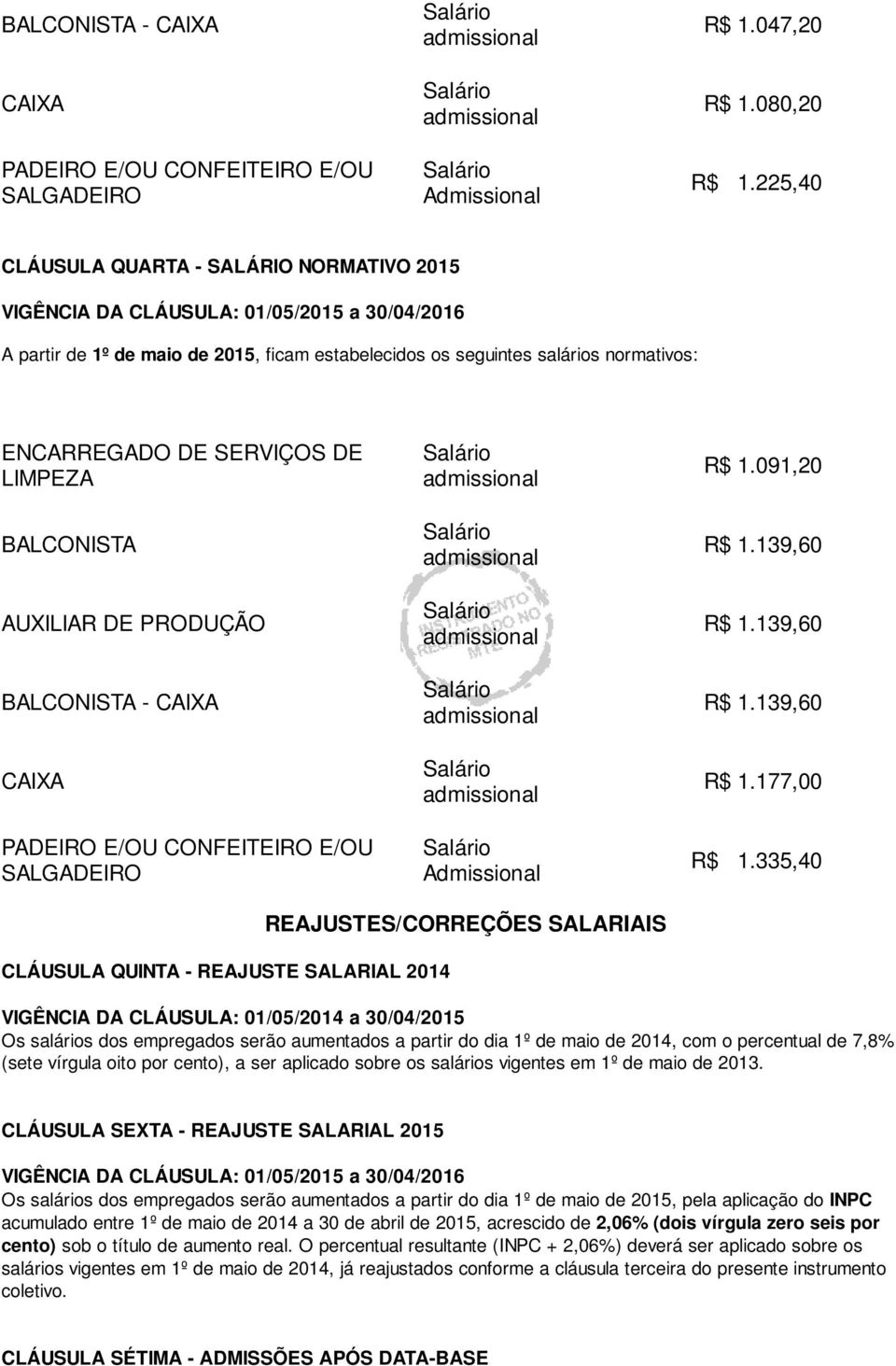 SERVIÇOS DE LIMPEZA BALCONISTA AUXILIAR DE PRODUÇÃO BALCONISTA - CAIXA CAIXA PADEIRO E/OU CONFEITEIRO E/OU SALGADEIRO Admissional R$ 1.091,20 R$ 1.139,60 R$ 1.139,60 R$ 1.139,60 R$ 1.177,00 R$ 1.