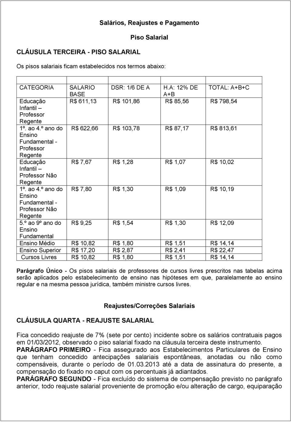 º ao 9º ano do Ensino Fundamental SALARIO DSR: 1/6 DE A H.