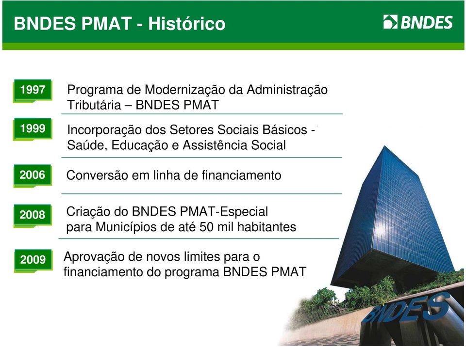 Conversão em linha de financiamento 2008 Criação do BNDES PMAT-Especial para Municípios de
