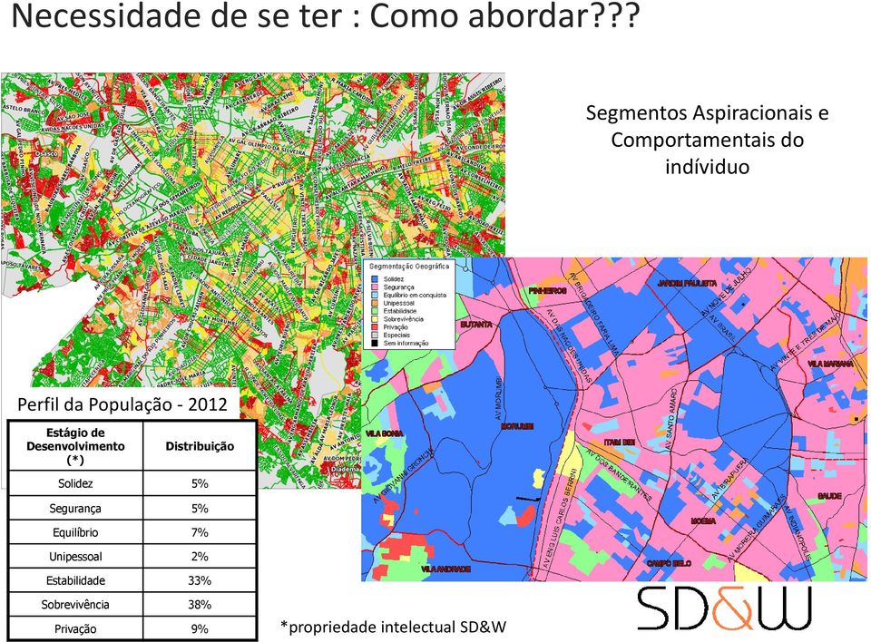 População - 2012 Estágio de Desenvolvimento (*) Distribuição Solidez 5%