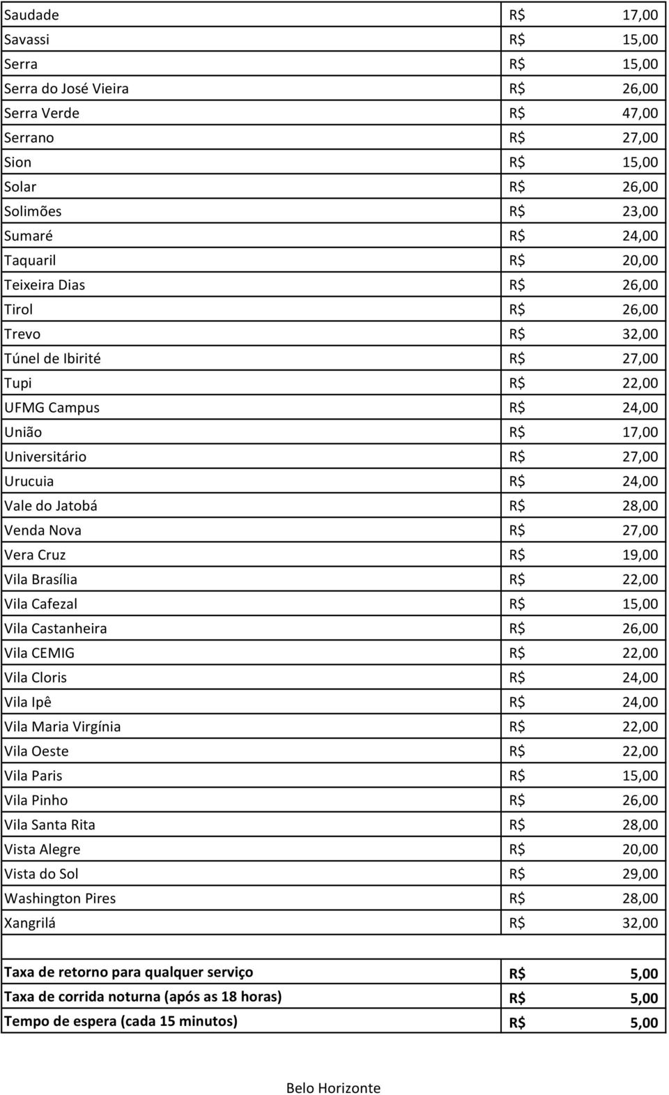 Vila Castanheira R$ Vila CEMIG R$ Vila Cloris R$ Vila Ipê R$ Vila Maria Virgínia R$ Vila Oeste R$ Vila Paris R$ Vila Pinho R$ Vila Santa Rita R$ Vista Alegre R$ Vista do