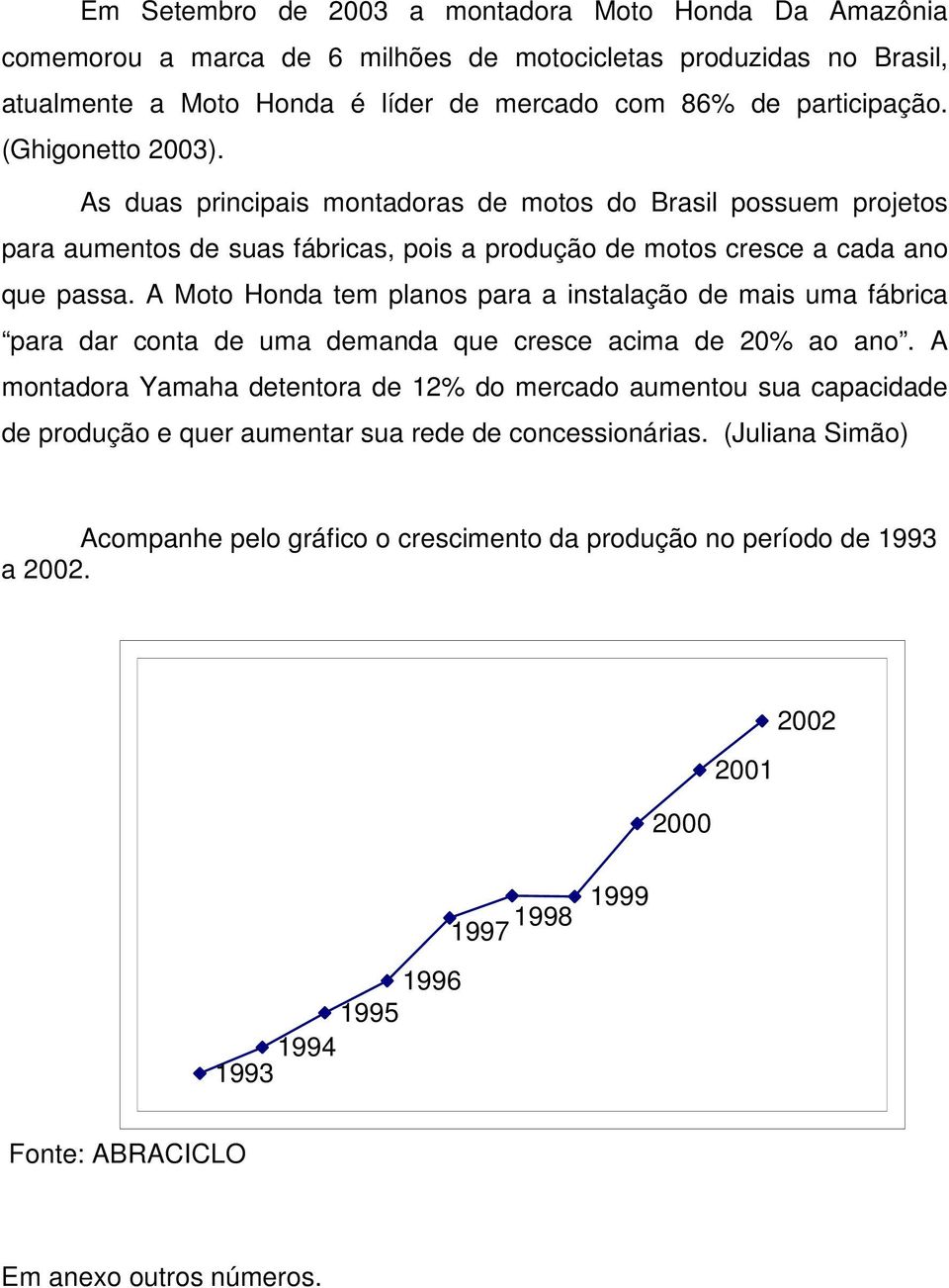 A Moto Honda tem planos para a instalação de mais uma fábrica para dar conta de uma demanda que cresce acima de 20% ao ano.