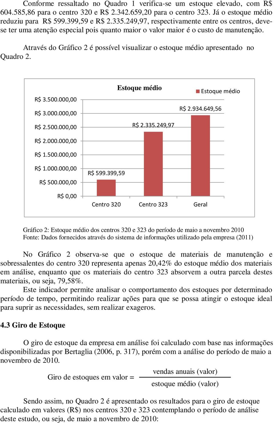 Através do Gráfico 2 é possível visualizar o estoque médio apresentado no Quadro 2. R$ 3.500.000,00 R$ 3.000.000,00 R$ 2.500.000,00 R$ 2.000.000,00 R$ 1.500.000,00 R$ 1.000.000,00 R$ 500.