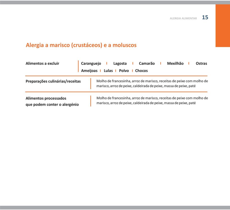 de marisco, arroz de peixe, caldeirada de peixe, massa de peixe, paté Alimentos processados que podem conter o alergénio Molho