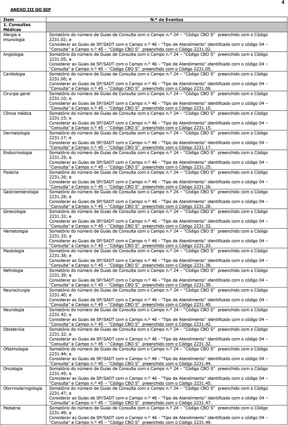 Neurocirurgia Neurologia bstetrícia ftalmologia ncologia torrinolaringologia Pediatria N.º de ventos omatório do número de Guias de Consulta com o Campo n.º 24 Código CB preenchido com o Código 2231.