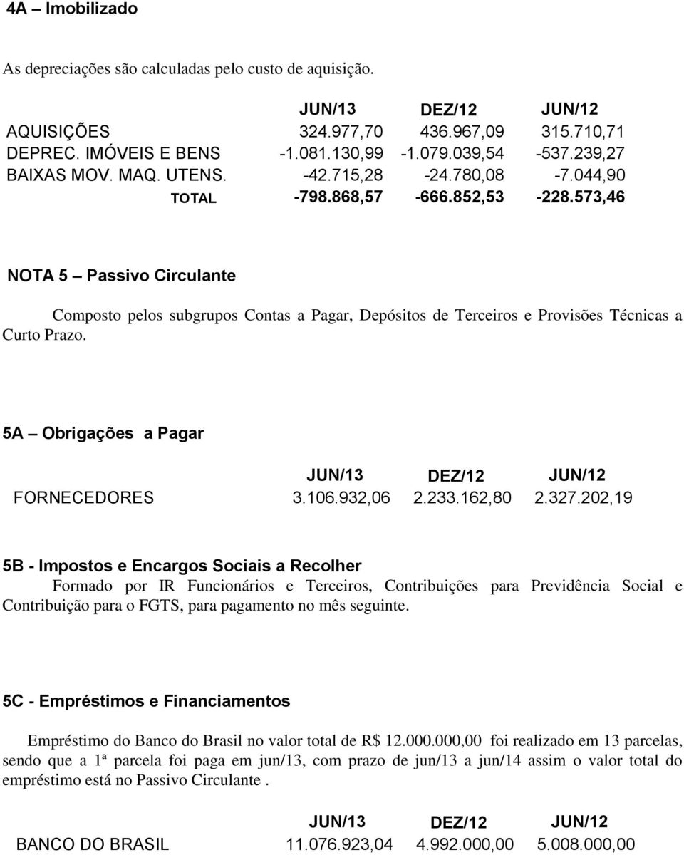 5A Obrigações a Pagar FORNECEDORES 3.106.932,06 2.233.162,80 2.327.