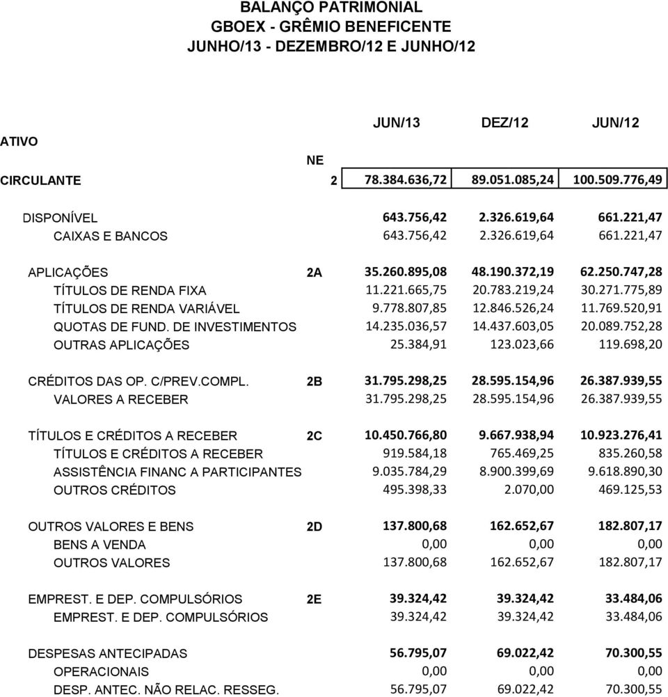 775,89 TÍTULOS DE RENDA VARIÁVEL 9.778.807,85 12.846.526,24 11.769.520,91 QUOTAS DE FUND. DE INVESTIMENTOS 14.235.036,57 14.437.603,05 20.089.752,28 OUTRAS APLICAÇÕES 25.384,91 123.023,66 119.