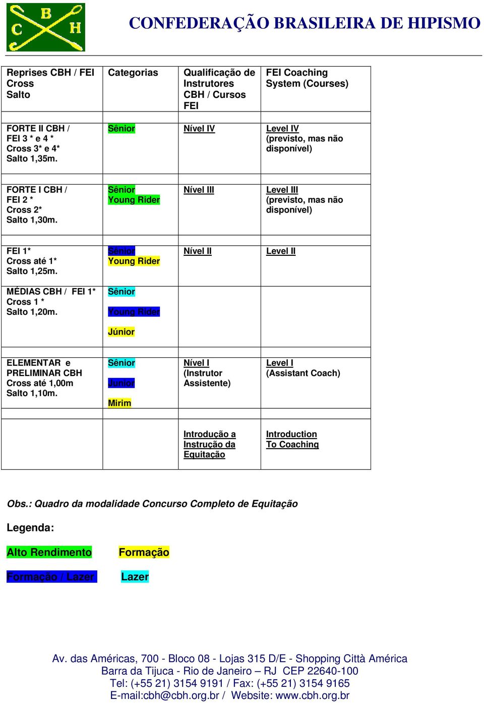 Sênior Young Rider Nível II Level II MÉDIAS CBH / FEI 1* Cross 1 * Salto 1,20m. Sênior Young Rider Júnior ELEMENTAR e PRELIMINAR CBH Cross até 1,00m Salto 1,10m.