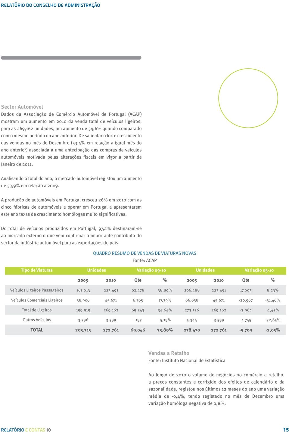 De salientar o forte crescimento das vendas no mês de Dezembro (53,4% em relação a igual mês do ano anterior) associada a uma antecipação das compras de veículos automóveis motivada pelas alterações