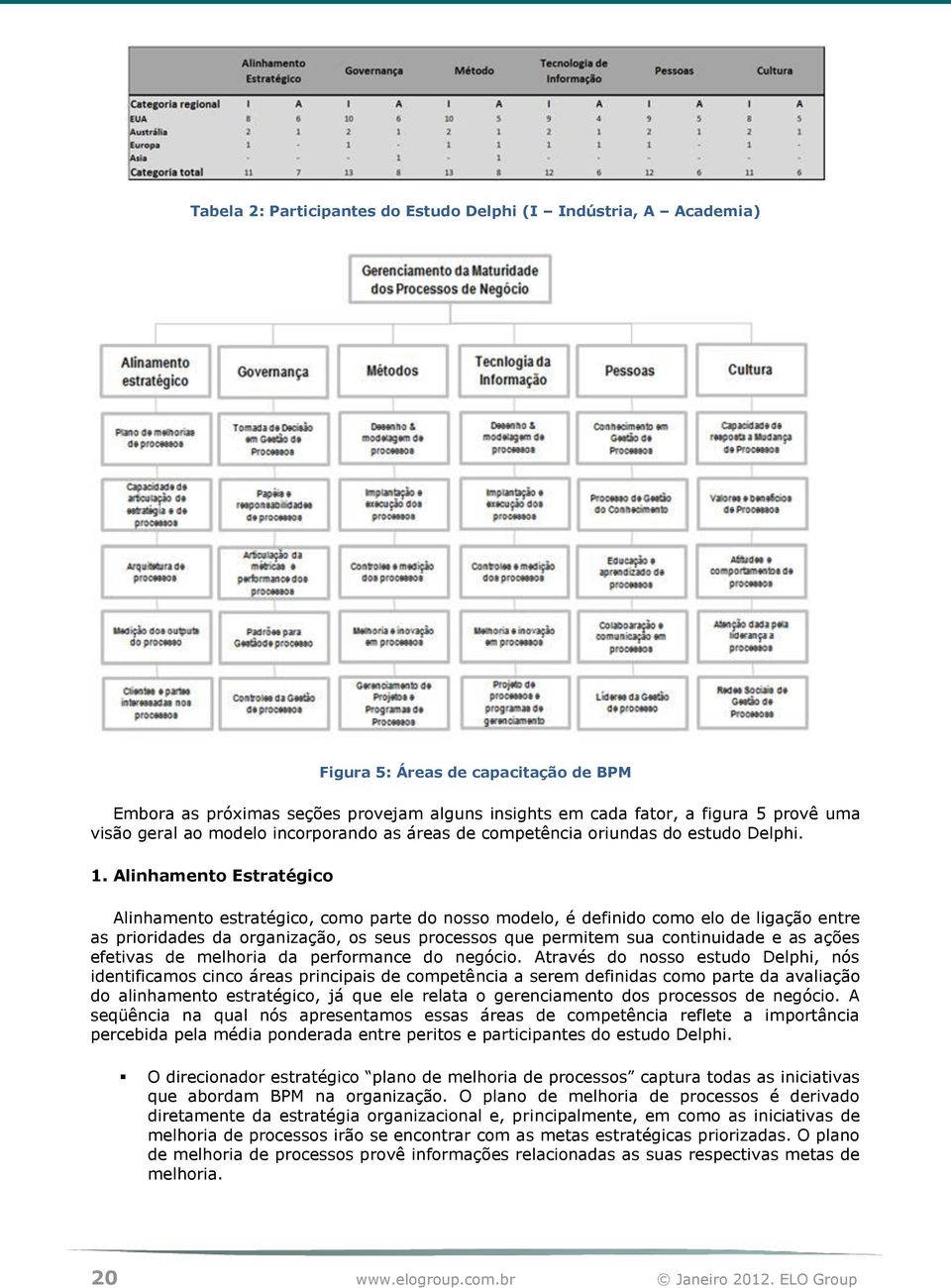 Alinhamento Estratégico Alinhamento estratégico, como parte do nosso modelo, é definido como elo de ligação entre as prioridades da organização, os seus processos que permitem sua continuidade e as