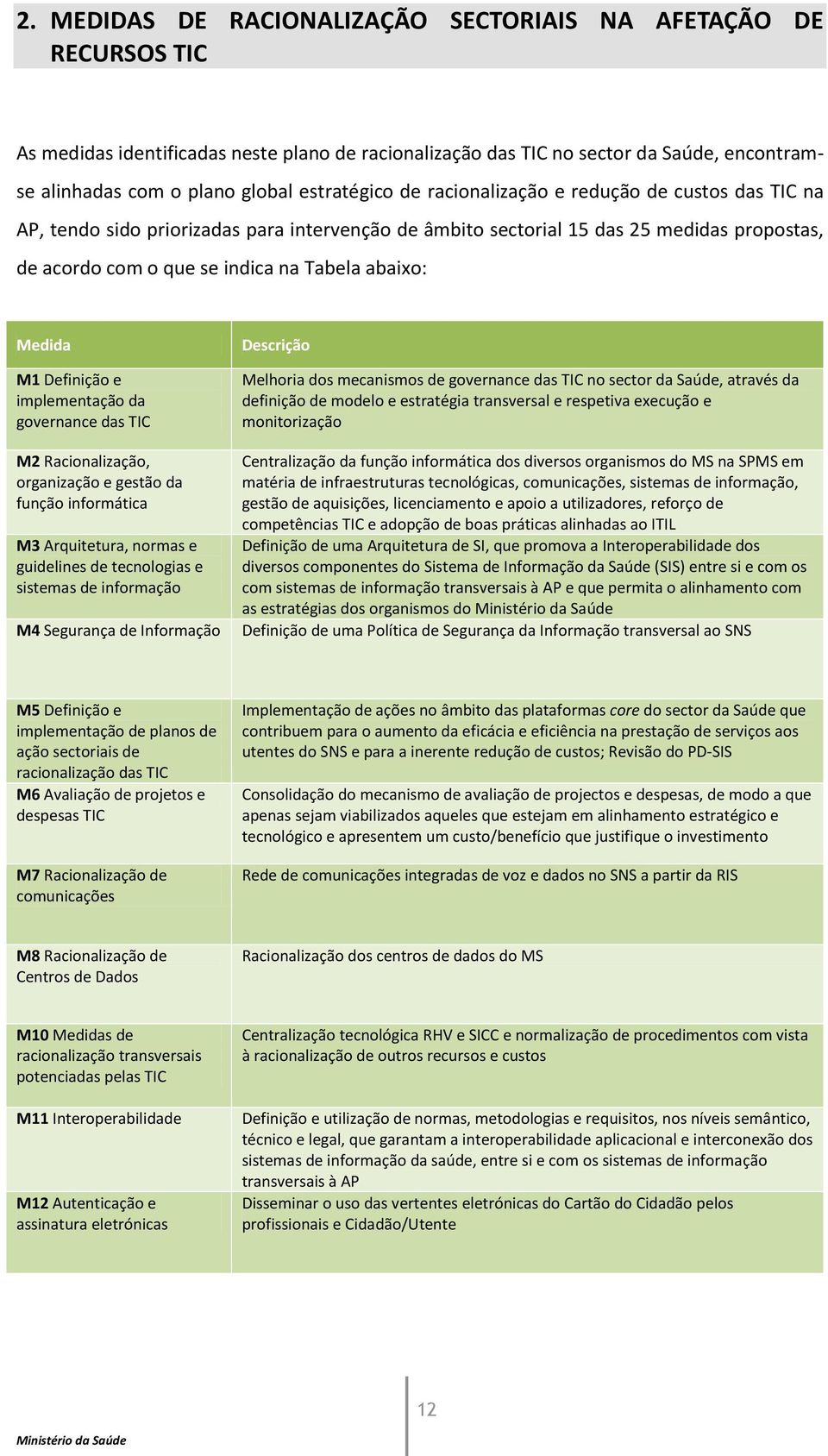 abaixo: Medida M1 Definição e implementação da governance das TIC M2 Racionalização, organização e gestão da função informática M3 Arquitetura, normas e guidelines de tecnologias e sistemas de