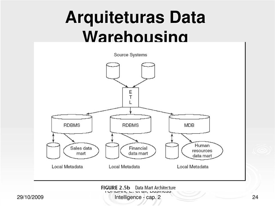 Warehousing