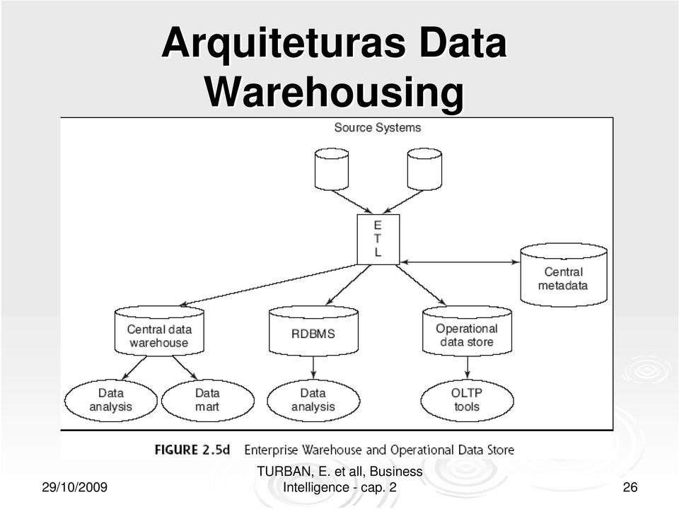 Warehousing