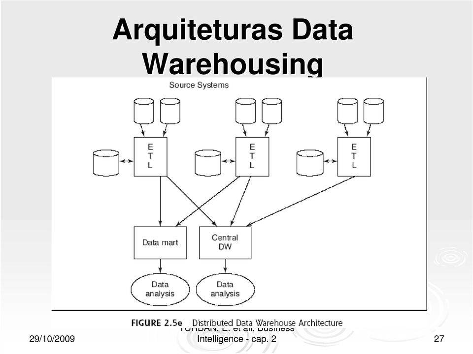 Warehousing