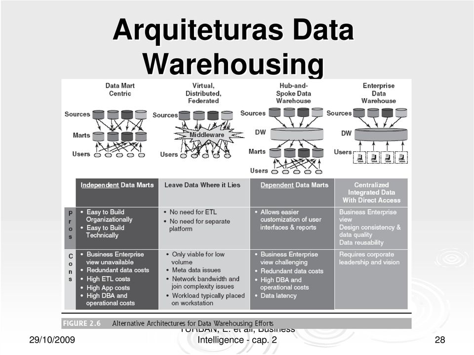 Warehousing